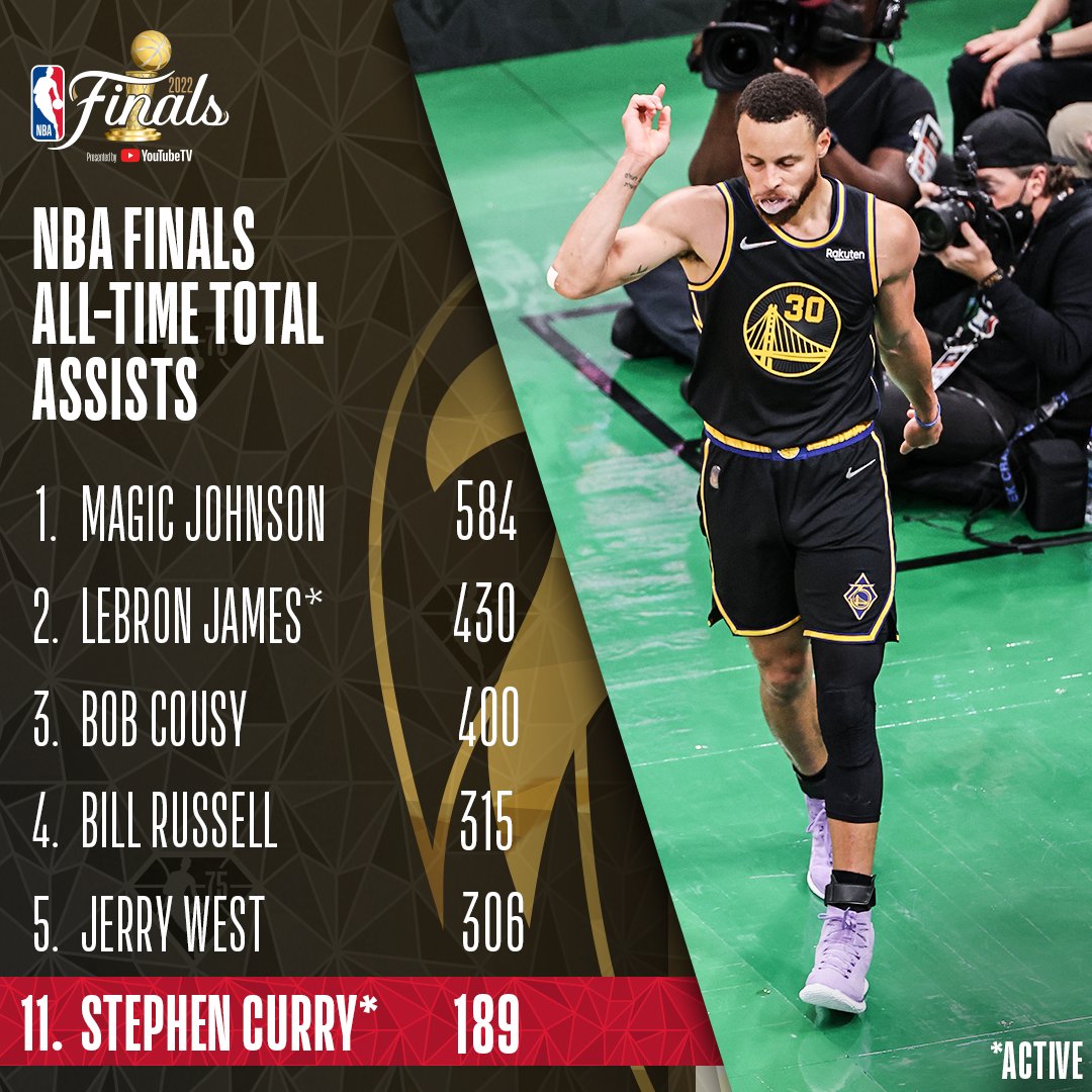 NBA India on Twitter "43 PTS. Climbed up the Alltime NBA Finals