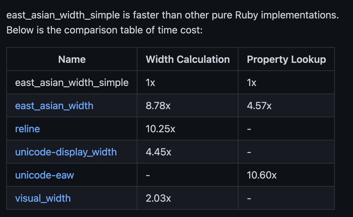 Made a gem for Unicode Standard Annex #11 🎉
github.com/tonytonyjan/ea…