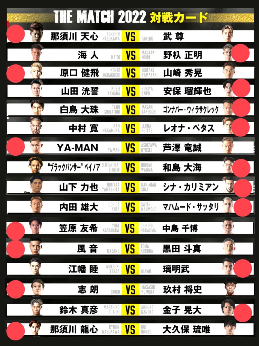 yusukeTk1027's tweet photo. THE MATCH勝敗予想🤔

メインは武尊に勝ってほしいけど…

#THEMATCH2022
#天心vs武尊
#RISE #k1wgp https://t.co/htY40nZ3wv