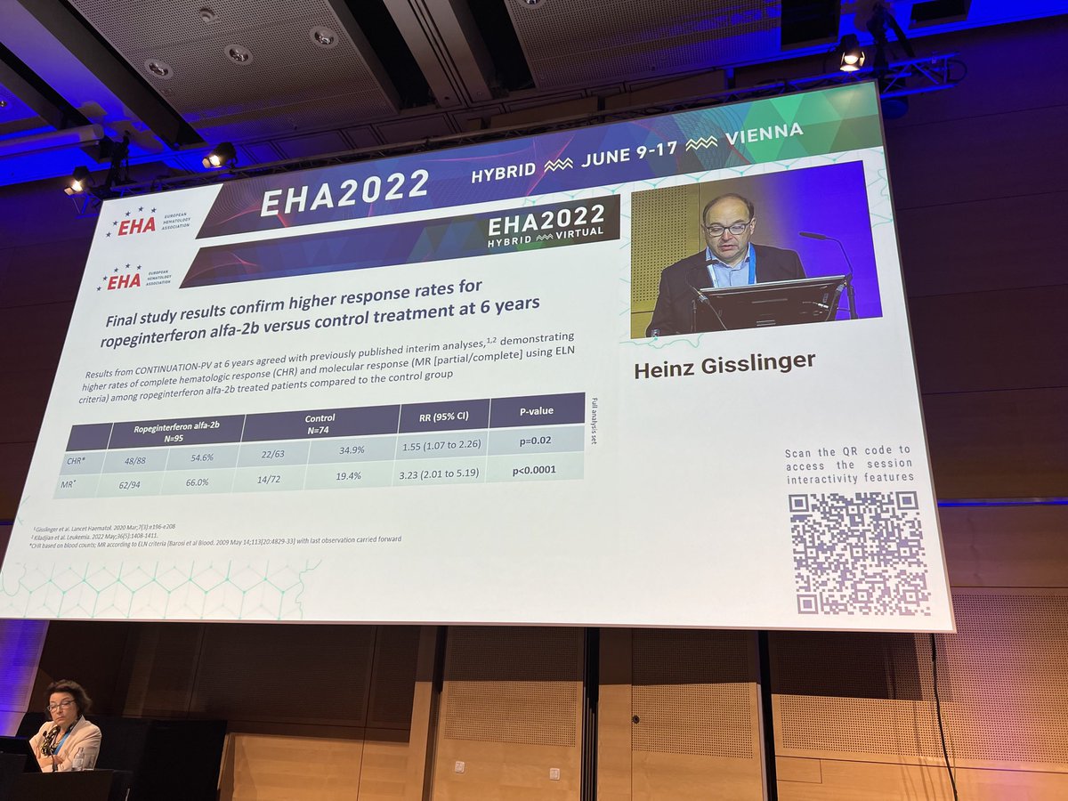 mpdrc's tweet photo. Good friend and #MPNLegend #HeinzGisslinger presenting superior CHR and molecular response for RoPEG in PV. Important continued validation of RoPEG (now approved in US as Besremi). ⁦@jjkiladjian⁩ ⁦@harrisoncn1⁩ ⁦@doctorpemm⁩ ⁦@UTHealthSAMDA⁩ https://t.co/zdeuuPv6IA