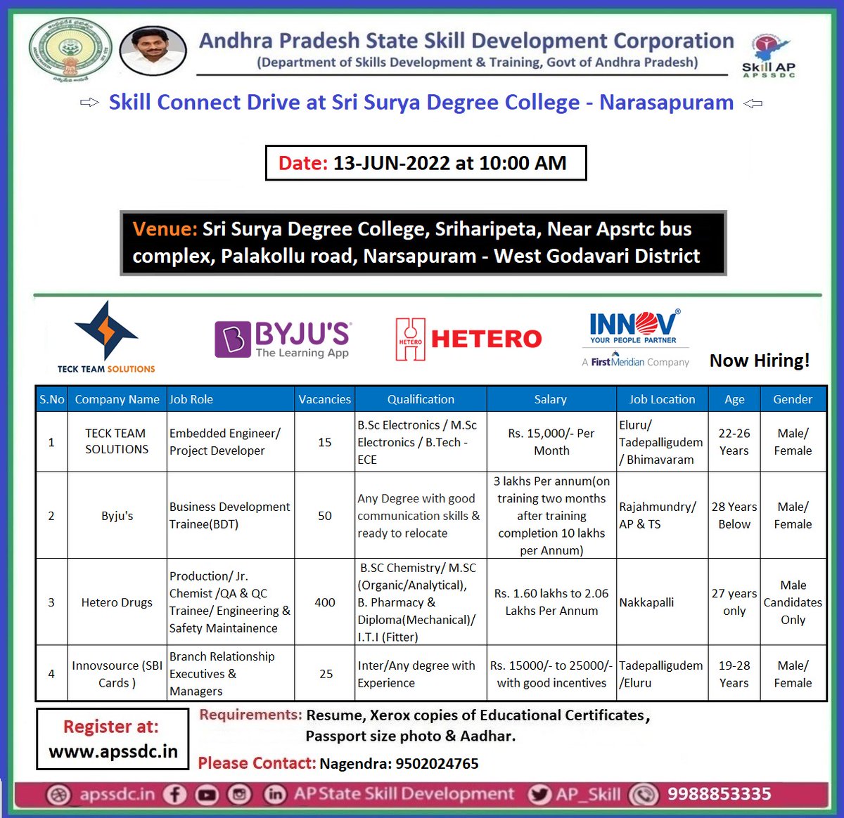 AP_Skill's tweet image. @AP_Skill has Conducting Skill Connect Drive at Sri Surya Degree College #Narasapuram @wgodavarigoap 
Register at: apssdc.in
@BYJUS 
@heteroofficial 
@Innovsource2004 
#TechTeamSolutions