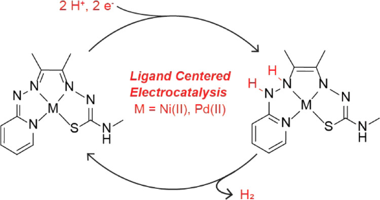 bhkenlo's tweet photo. Ligand-Centered Hydrogen Evolution with Ni(II) and Pd(II)DMTH https://t.co/n6dzWz1sqO Buchanan, Grapperhaus, and co-workers @InorgChem #nickel #palladium #DMTH #HER #electrocatalysis https://t.co/i3cGzrJO60