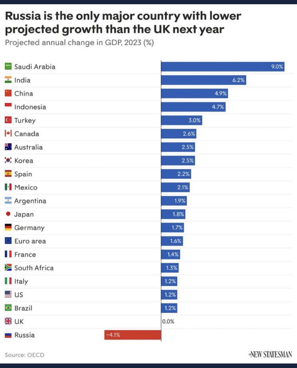 GrindesOptionis's tweet photo. This should be plastered over every billboard in Scotland 👇 https://t.co/eNtqRp7mej