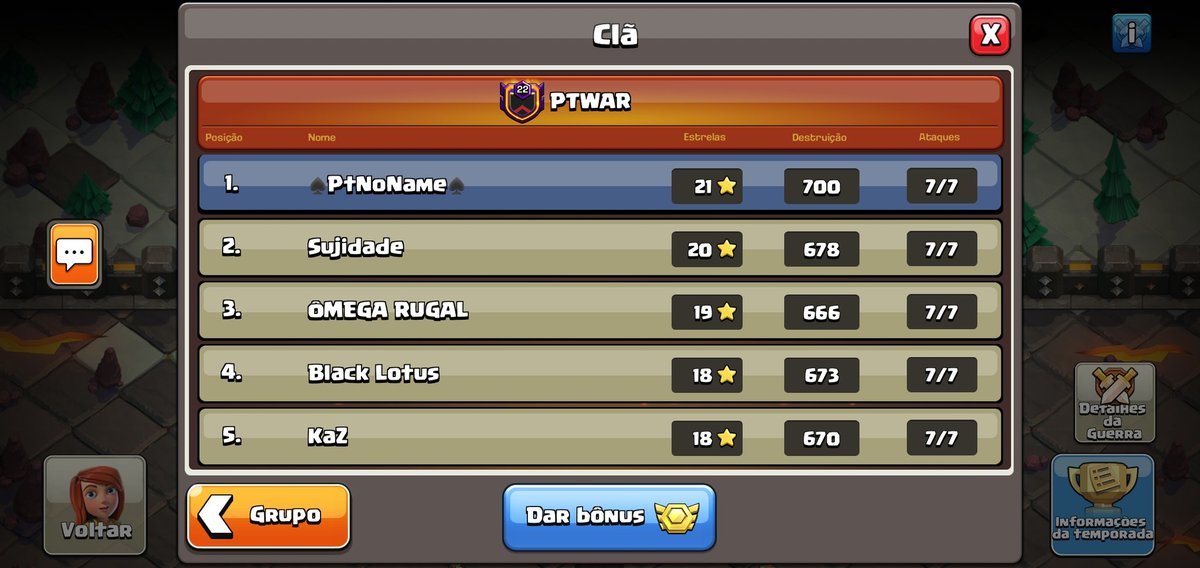 E este foi o retorno à Champions 1!!

Performance incirvel dos nossos jogadores 👊, PTWAR a mostrar o seu potencial 🏆

És cv14 e queres fazer parte desta família? O recrutamento está ON, entra num dos nossos clans ou no discord ( discord.gg/TXtsmAuzaF ) e fala connosco 👊