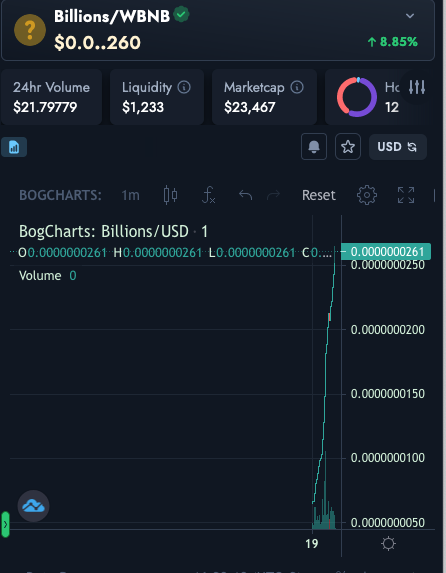 BillionsToken's tweet photo. MCap: $23.467 New Chart @boggedfinance
 
https://t.co/StGuLb93cG

#token #billionstoken #crypto #nfts #bitcoin #Ethereum #cryptocurrencies #BNB https://t.co/V3gUQgo9j6