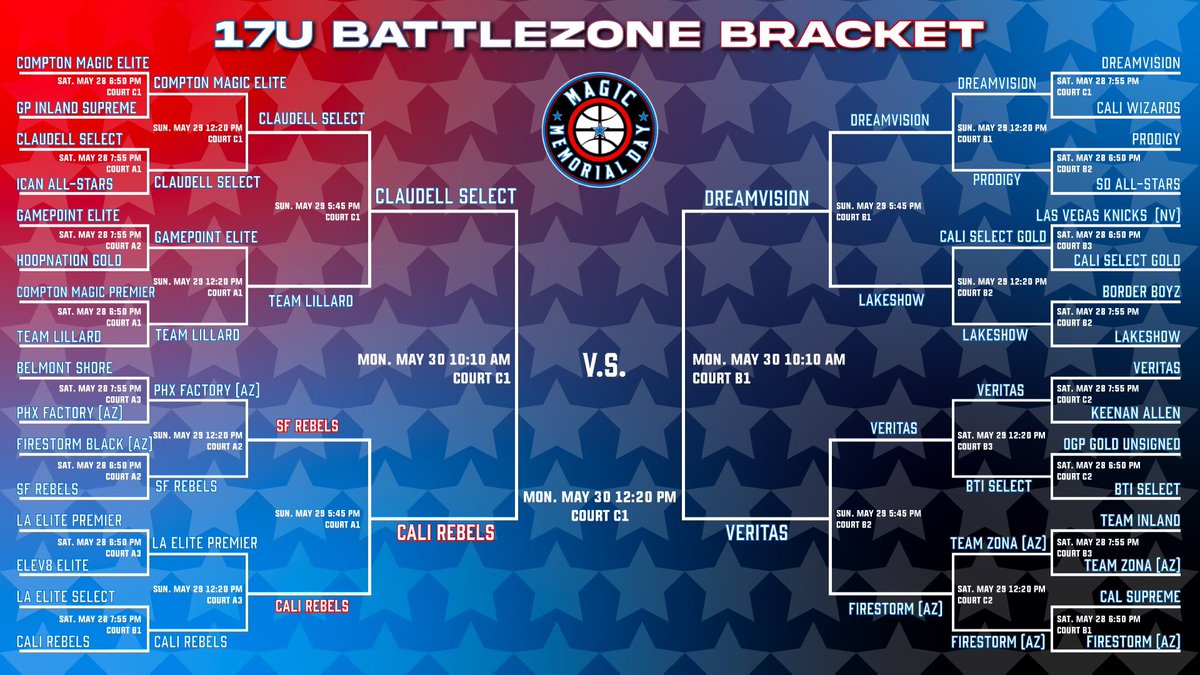 MagicMemorial's tweet image. It’s Championship Monday 🏆 at Magic Memorial Day! All BattleZONE Divisions are in the Final Four! For the entire schedule click the link in the bio or search us in the Exposure Events App! #MMD2022
