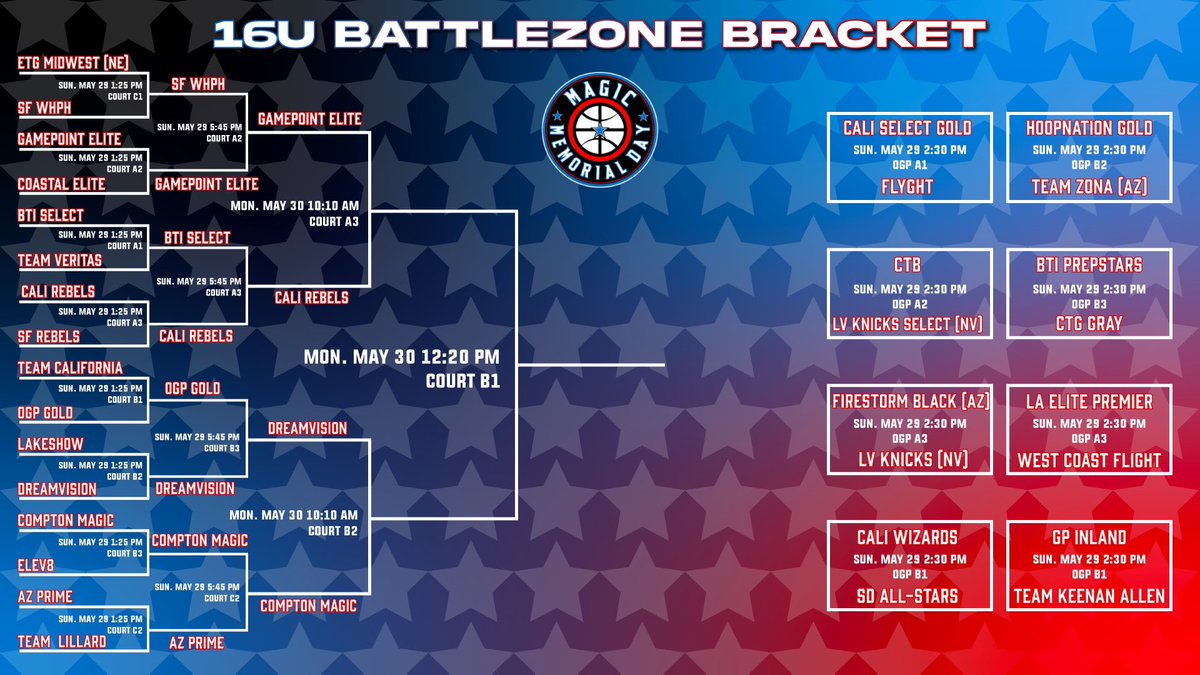 It’s Championship Monday 🏆 at Magic Memorial Day! All BattleZONE Divisions are in the Final Four! For the entire schedule click the link in the bio or search us in the Exposure Events App! #MMD2022