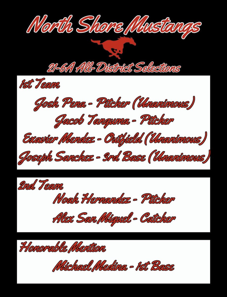 Congratulations to our 2022 21-6a All- District Selections! Proud of these young men!