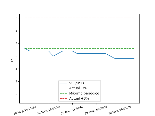 MonitorDolarPy (EspeculaBot) tweet media