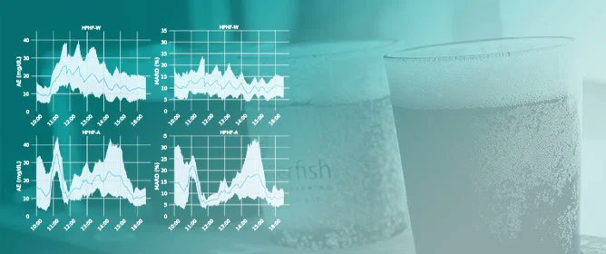 Sensors_MDPI's tweet image. #titlestory from &apos;Effect of Ethanol Consumption on the Accuracy of a Glucose Oxidase-Based Subcutaneous #GlucoseSensor in Subjects with #Type1Diabetes&apos; 
🔗mdpi.com/1424-8220/22/9…

#sensors #healthcare #Diabetes