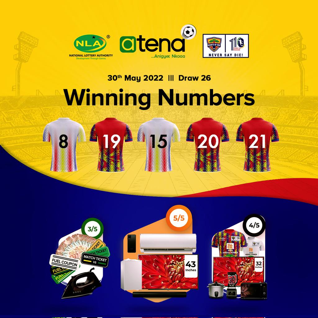 These are the winning numbers for the week 26 of the @nla_atena game.

Wanna participate? Simply dial the #deepCode *780# and follow the prompts to play. Play more to better your chances of winning. 

Follow and like this page for more updates. 

<a href="/HeartsOfOakGH/">Phooobia! - #WeNeverSayDie 🏅🏆</a>