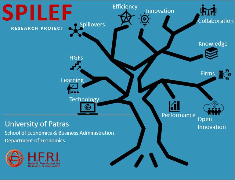 Το ερευνητικό έργο SPILEF οργανώνει Workshop με τίτλο "New technologies, eco-innovation, and productivity: Does Innovation Efficiency matter?" στις 18 και 19 Οκτωβρίου 2022 στην Τεχνόπολη Αθηνών.