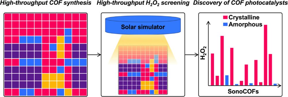 Delighted to share our work on the accelerated synthesis and discovery of COF photocatalysts for H2O2 production pubs.acs.org/doi/10.1021/ja… <a href="/J_A_C_S/">J. Am. Chem. Soc.</a> Huge congrats to <a href="/Wei_Zhao_COFs/">赵伟_Wei Zhao</a> and the team