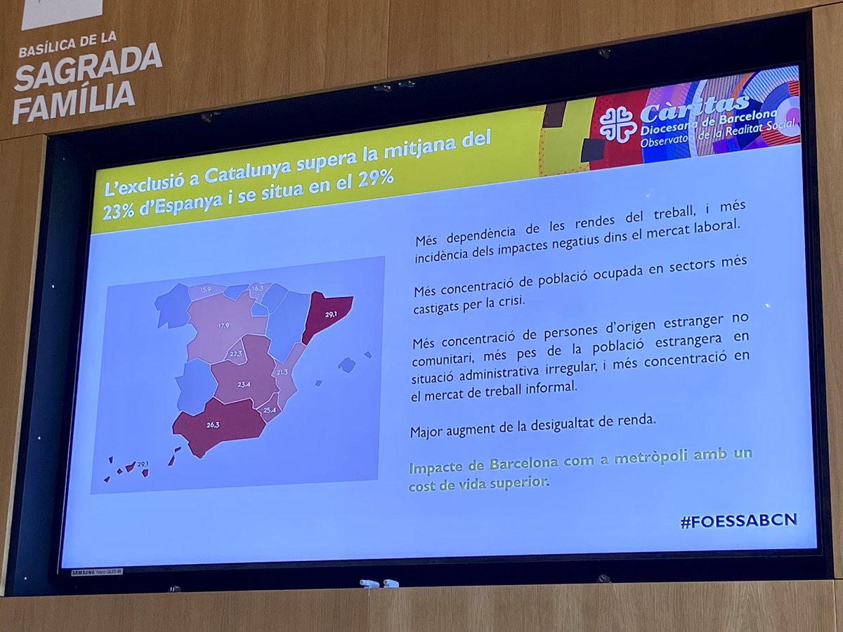 JosepMGarrell's tweet photo. L’informe #FOESSABCN 2022 de @caritasbcn ens presenta una realitat molt preocupant a casa nostra.

Les dades d’exclusió social són altes a tot l’Estat, molt altes a Catalunya i altíssimes a Barcelona. 
@miriam_feu @AnnaRoig https://t.co/O3fz79j97M