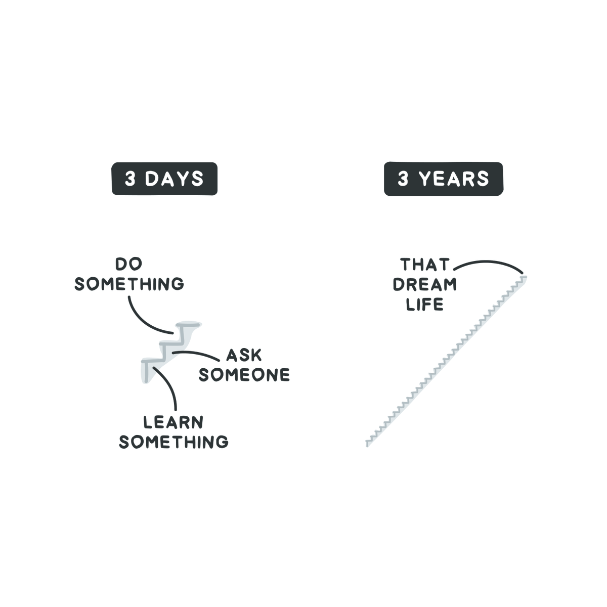 OzolinsJanis's tweet photo. Why not give it a try? https://t.co/HxnBHt0wmj