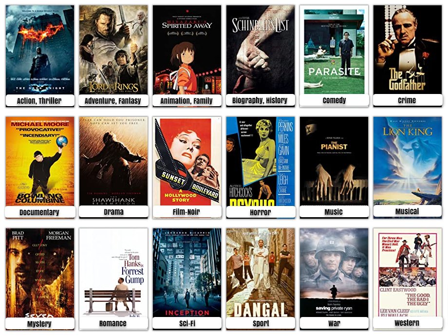 BonaFide_BOSS's tweet photo. #IMDb: The Best Movies of Every Genre

Link: https://t.co/EWyJKcd9ya

#Poll #Movies #TheDarkKnight #LordOfTheRings #TheGodfather #Parasite #Inception #LionKing #Dangal #SchindlersList https://t.co/U0UScV6aHa