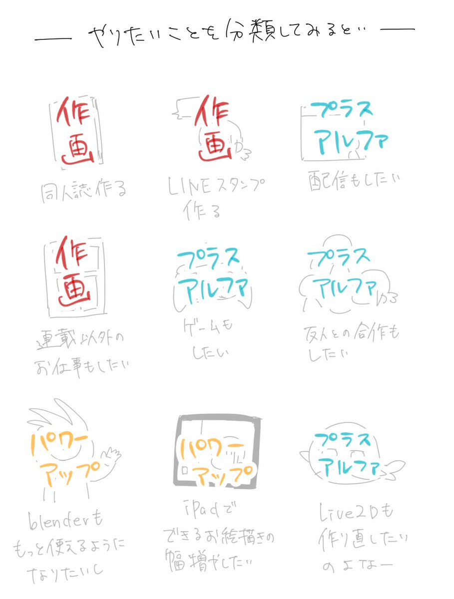 頭の中の棚卸し 