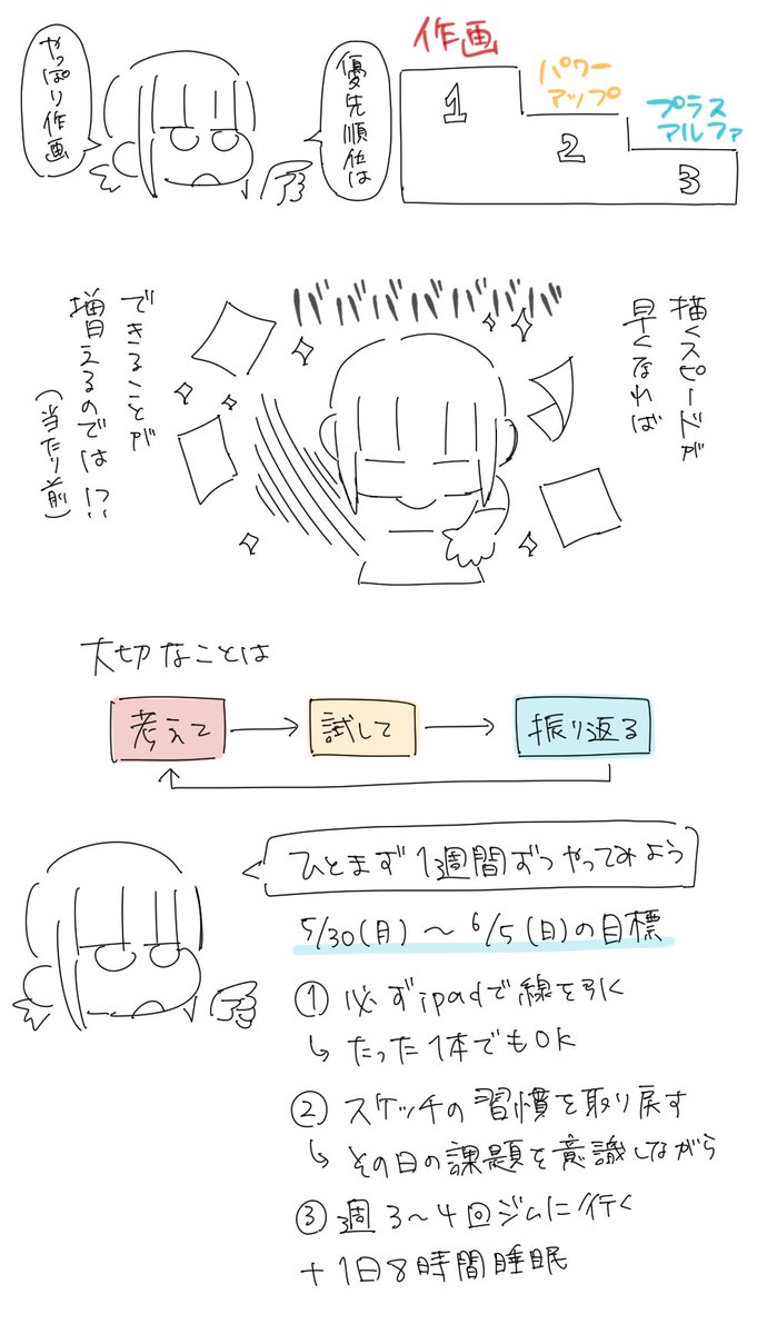 頭の中の棚卸し 