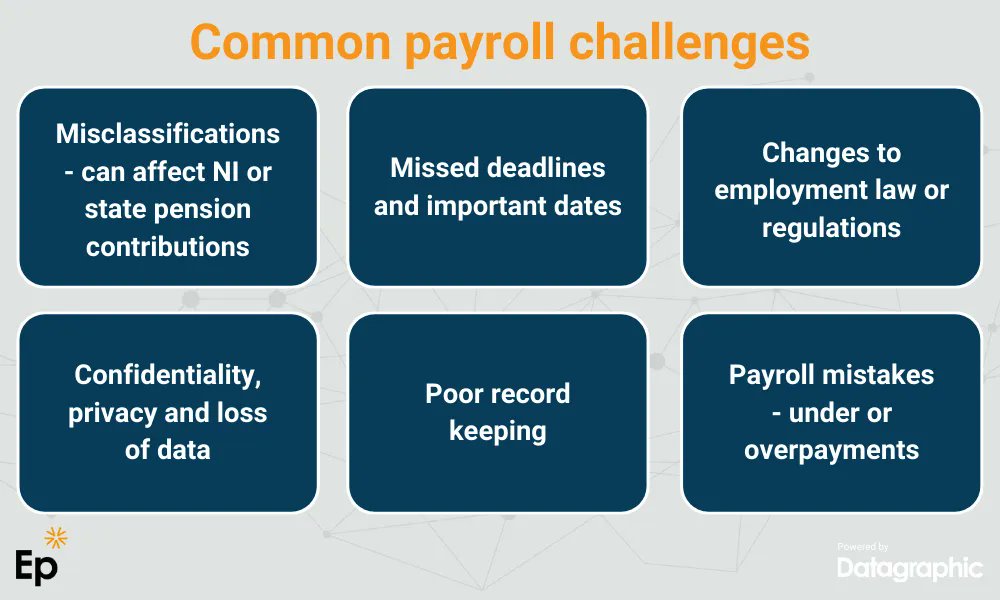 Datagraphic1's tweet photo. Can you relate?
 
Independent of size, function or industry, payroll teams encounter many of the same challenges.
 
Find out how automation technology helps to tackle obstacles and create efficiencies when it comes to employee communications:
https://t.co/OdqFtxWvWp https://t.co/D3SXHJpgBA