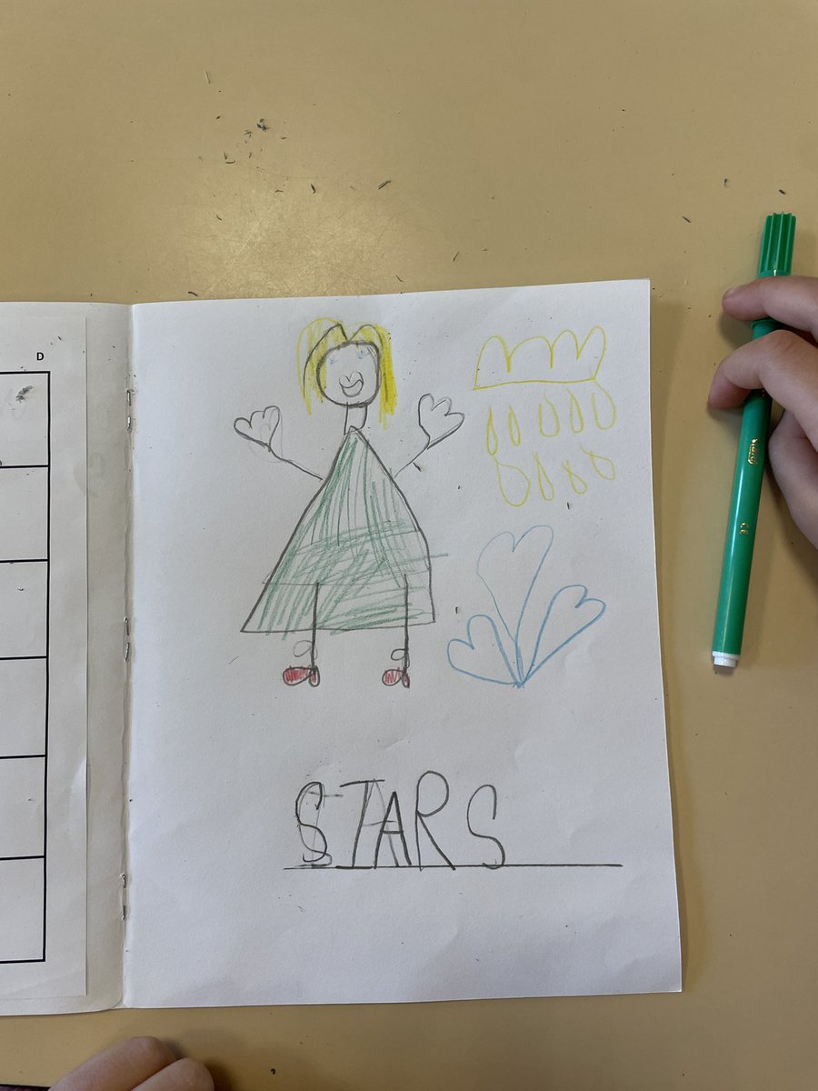 Classe inventée en GS écrire le prénom SIRA différentes productions qui illustrent que tous les élèves n’en sont pas à la même étape de la construction du système alphabétique bravo à la #NT1