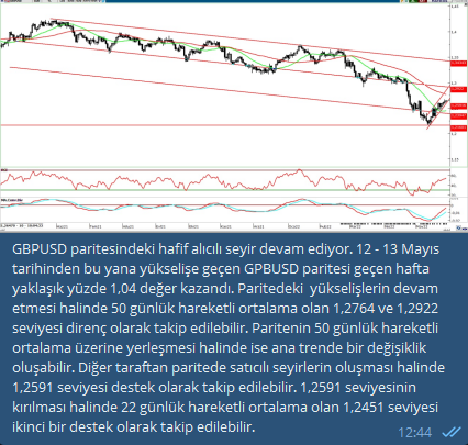 aryaozkanforex's tweet photo. GBPUSD ANALİZ

https://t.co/N00hRkICzI 

#eurusd #forex #forexturkey #forexmoney #forexsignals #forexmarket #yatırım #btc #ethereum #bnb #kripto #crypto  #dolar  #gbpjpy #audcad #like #follow #xauusd #ons #wtı #brent #hisse #borsa https://t.co/lWppkt9OjV