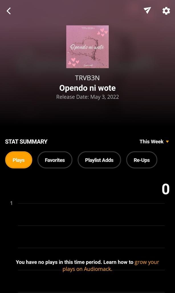 TRVB3N's tweet image. I&apos;m so thrilled to announce that I have a little piece for my people. It drops on Friday, the 3rd of June. It is titled &quot;Opendo ni wote (Love is all).
It is short, but 🔥
Prod by @barobeatz 
M&amp;amp;M by @Bolxhwtf 
Art by @josh_banky_