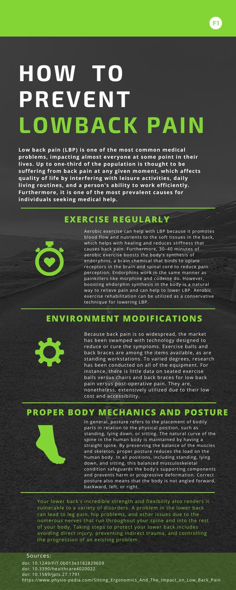 sacicb's tweet photo. Back pain can range in intensity from a dull, constant ache to a sudden, sharp or shooting pain. It can begin suddenly as a result of an accident or by lifting something heavy, or it can develop over time as we age. 
#backpain #backpainrelief #health #painrelief  #physicaltherapy https://t.co/aYlqmSY0PH