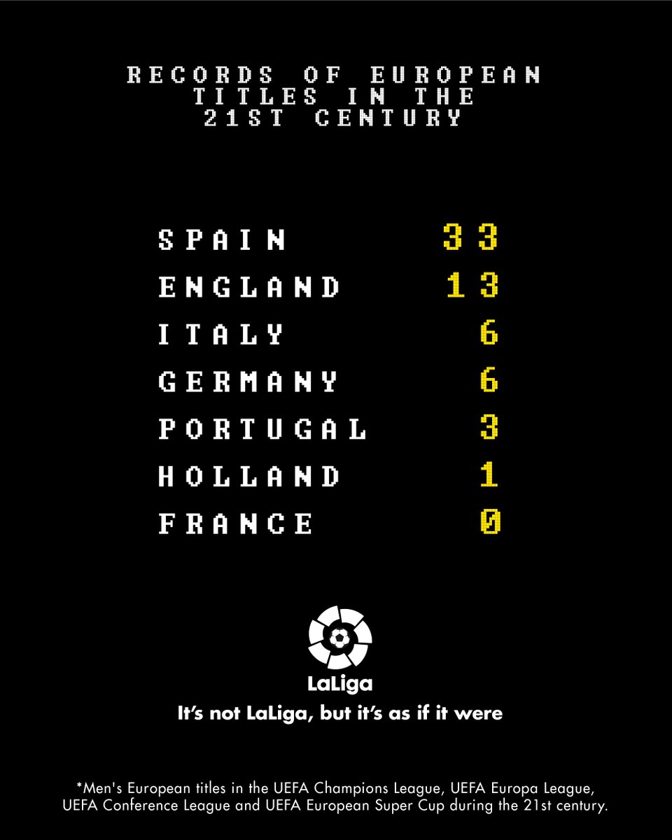 LaLigaEN tweet picture
