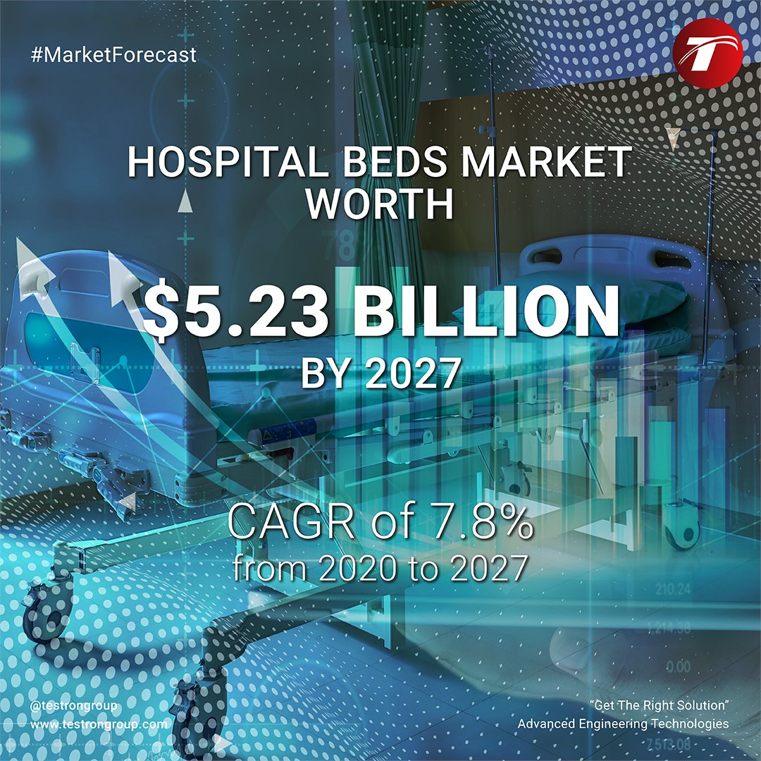 TESTRON GROUP on Twitter "Hospital Beds Market Forecast by 2027 Asia