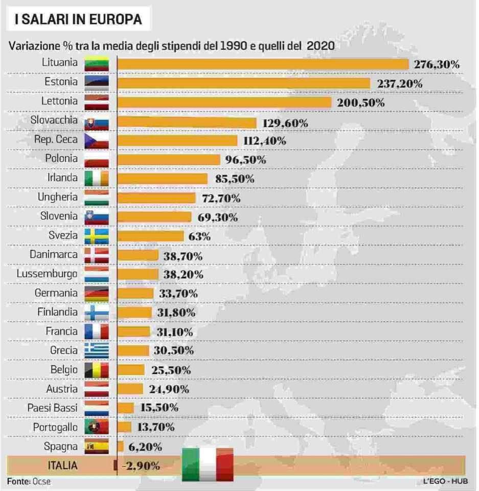 Peppe Provenzano (@peppeprovenzano) on Twitter photo Ha ragione il commissario <a href="/NicolasSchmitEU/">Nicolas SCHMIT</a> oggi su <a href="/LaStampa/">La Stampa</a>: il salario è la questione del nostro tempo. E dev’essere sempre più al centro della nostra azione e del nostro programma (vedi <a href="/agora_dem/">Agorà Democratiche</a>)
👇🏻 “I giovani non vogliono lavorare”? No, non hanno voglia di essere sfruttati Ha ragione il commissario <a href="/NicolasSchmitEU/">Nicolas SCHMIT</a> oggi su <a href="/LaStampa/">La Stampa</a>: il salario è la questione del nostro tempo. E dev’essere sempre più al centro della nostra azione e del nostro programma (vedi <a href="/agora_dem/">Agorà Democratiche</a>)
👇🏻 “I giovani non vogliono lavorare”? No, non hanno voglia di essere sfruttati