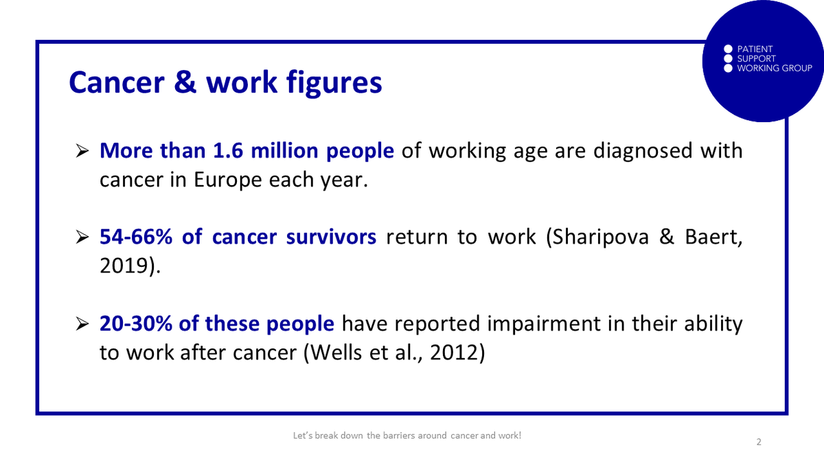 CancerLeagues's tweet photo. 🔵Erika Karlen-Oszlai from @krebsliga gives an overview of the impact of #CancerAtWork⬇️
▪️ 1.6m people of working age diagnosed with #cancer in #EU each year
▪️ 54-66% of survivors return to work
▪️ 20-30% report issues after cancer
#StopCancerAtWork https://t.co/KkAYQ8MD1x
