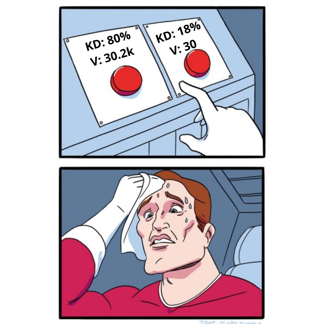 A gamechanger for #keyword research is finding the right balance between keyword difficulty and volume. We've all been here 🙄

Which button would you press? 🤔 Let us know in the comments 👉
#mememonday #seo #semrush #keywrodresearch