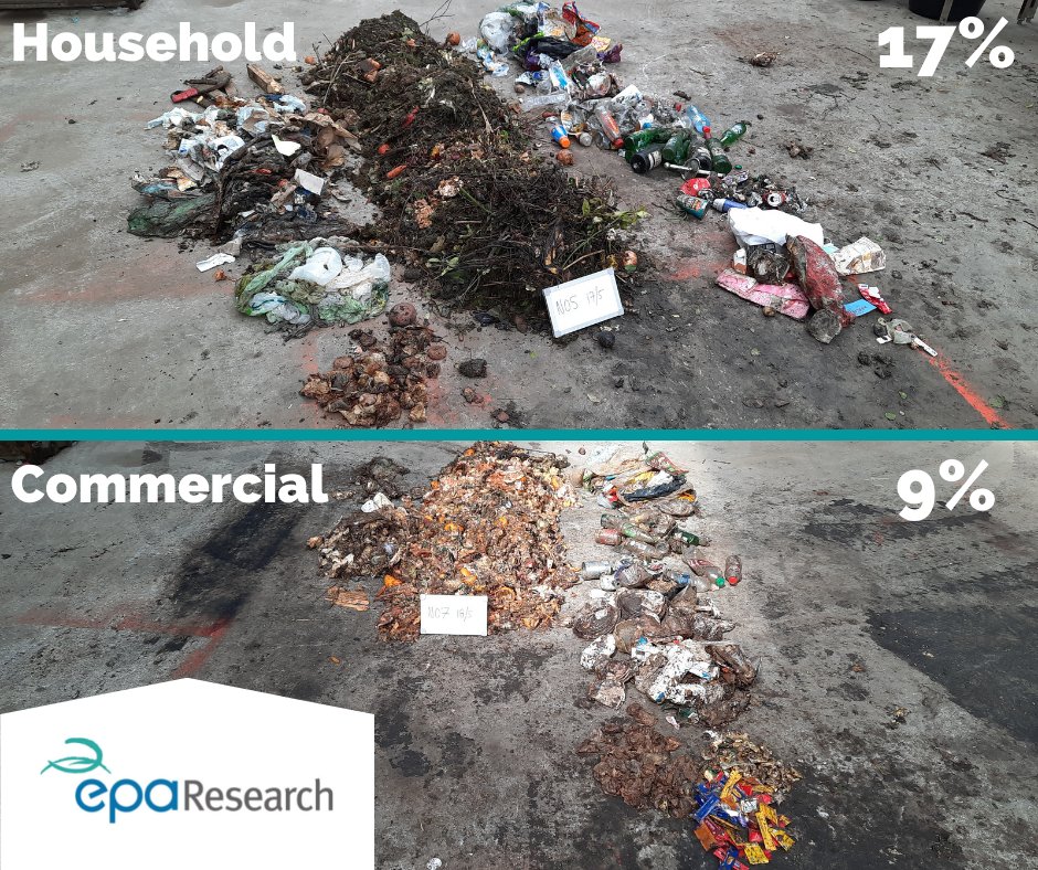 WOULD YOU COMPOST THIS?
An EPA funded research project has found some worst-case scenarios of 17% contamination in a household  route and 9% contamination in a commercial food waste  foster.ie/food-waste/

#MyWaste #MyImpact #NationalFoodWasteRecyclingWeek
#EPAIrelandResearch