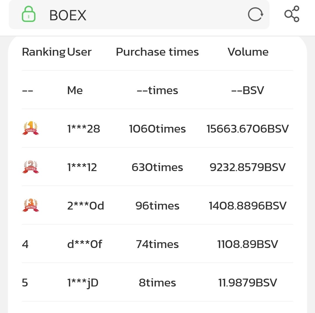 boex_offical's tweet photo. Total volumes. Hope good news. https://t.co/4GJL8Y69vj