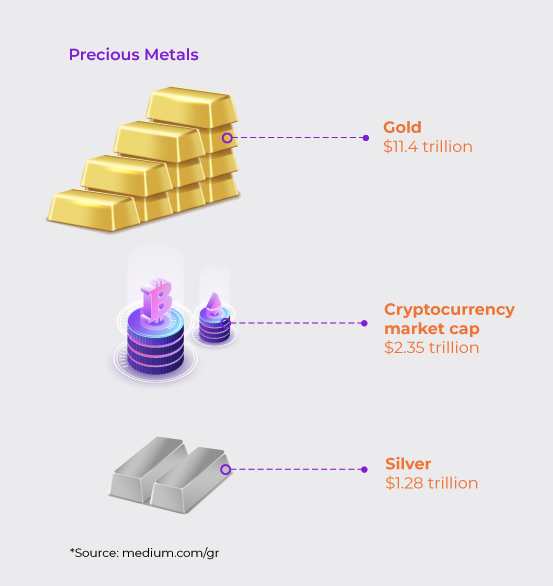 NYorgov's tweet photo. Do you know how big the #crypto #market really is? https://t.co/uXoMWlP260