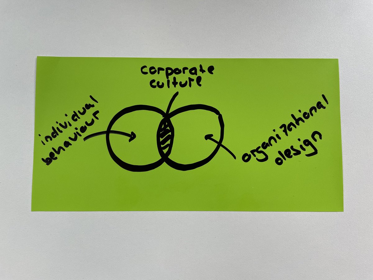 AlexOsterwalder's tweet image. Your company’s culture is the result of individual behaviors &amp;amp; your company’s organizational design. 

The culture is the outcome of the people you hire &amp;amp; the structures you put in place!