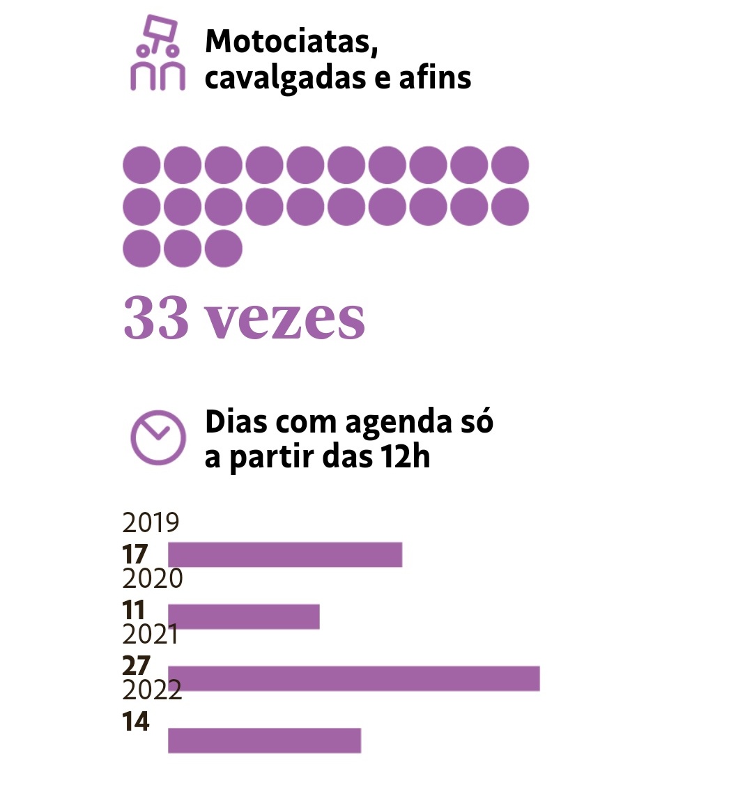 desmentindobozo's tweet photo. Hoje é mais um dia para chancelar o apelido de VAGABUNDO DA REPÚBLICA para Jair Bolsonaro.

Na presidência ele fez 33 motociatas e afins em dias com agenda e viajou de folga em 15 oportunidades.

Repitam comigo:
VAGABUNDO DA REPÚBLICA https://t.co/4TdmlsOgxm