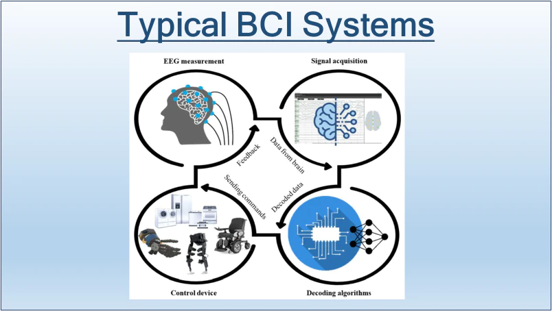 OlegFeldgajer's tweet photo. 4/ Healthy people can also use #BCIs with other applications, particularly in #games such as #Tetris and #BrainInvaders, using the P300 paradigm with the OpenViBE platform. They can also be used in virtual environments (aircraft simulators)... https://t.co/Pv4ckNdbA9 https://t.co/oi6yyHbLs8