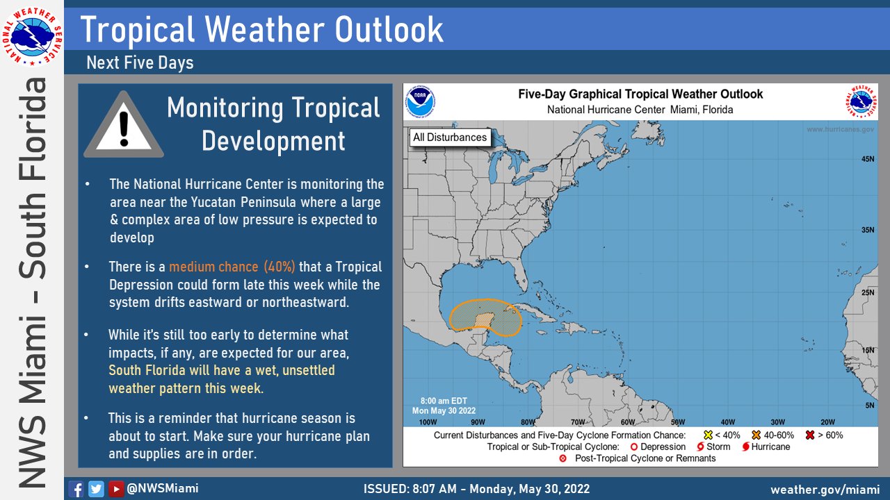 Don'T Be A Victim: 3 Nhc Monitoring Essentials For Tropical Storm Season. - np1w3y8