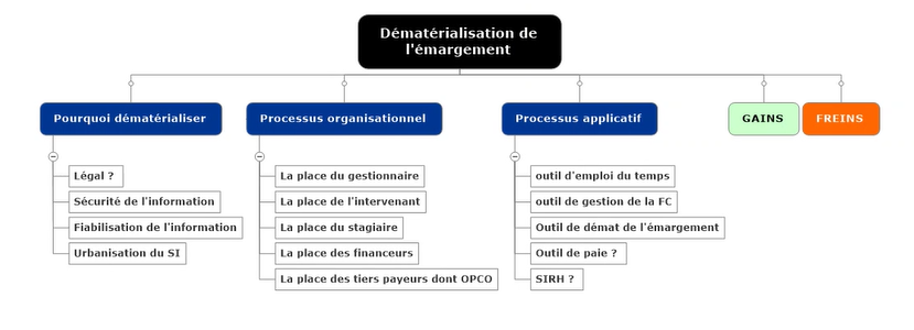 AlainFAYOLLE1's tweet photo. #accompagnement #region @Occitanie pour émargement dématérialisé #FormPro #FCAManager @Amue_Com : impacts organisationnels et processus @UnivChampollion @sfc_um @umontpellier @univpaulvalery @SufcoUPV @ToulouseINPFC @toulouseinp @unimesfr @upvd1 @UTJeanJaures @UT3PaulSabatier https://t.co/6fdGtdddeB