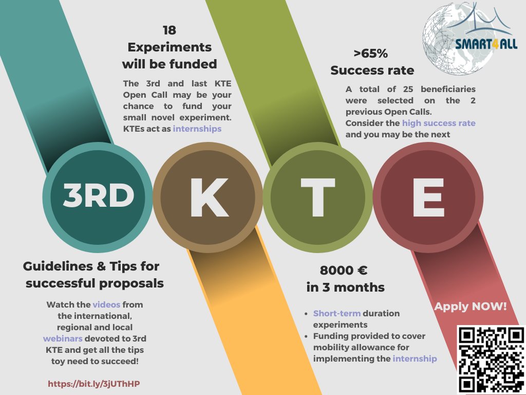 ⏳3rd KTE proposal submission deadline is close (📆June 15th).
💡 We are giving you many reasons to apply and claim 💰8000 € funding 
🤓 Take a look at the graphic below and 💪join forces with academic partners or SMEs from different EU countries 
👉bit.ly/3xgAwnV