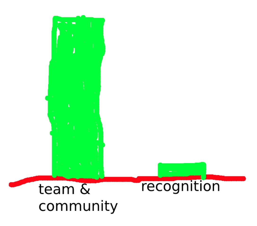 so many nft projects are like this rn