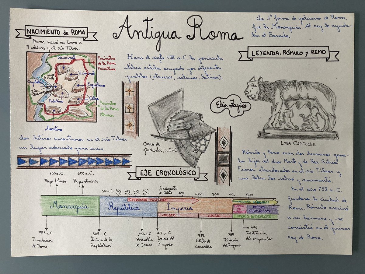 Mapa conceptual de la antigua #Roma ¡Comienza un tema apasionante!  #Historia #HistoriaAntigua #Educaciónsecundaria #ESO #claustrovirtual  @imgende, image size:1200x900