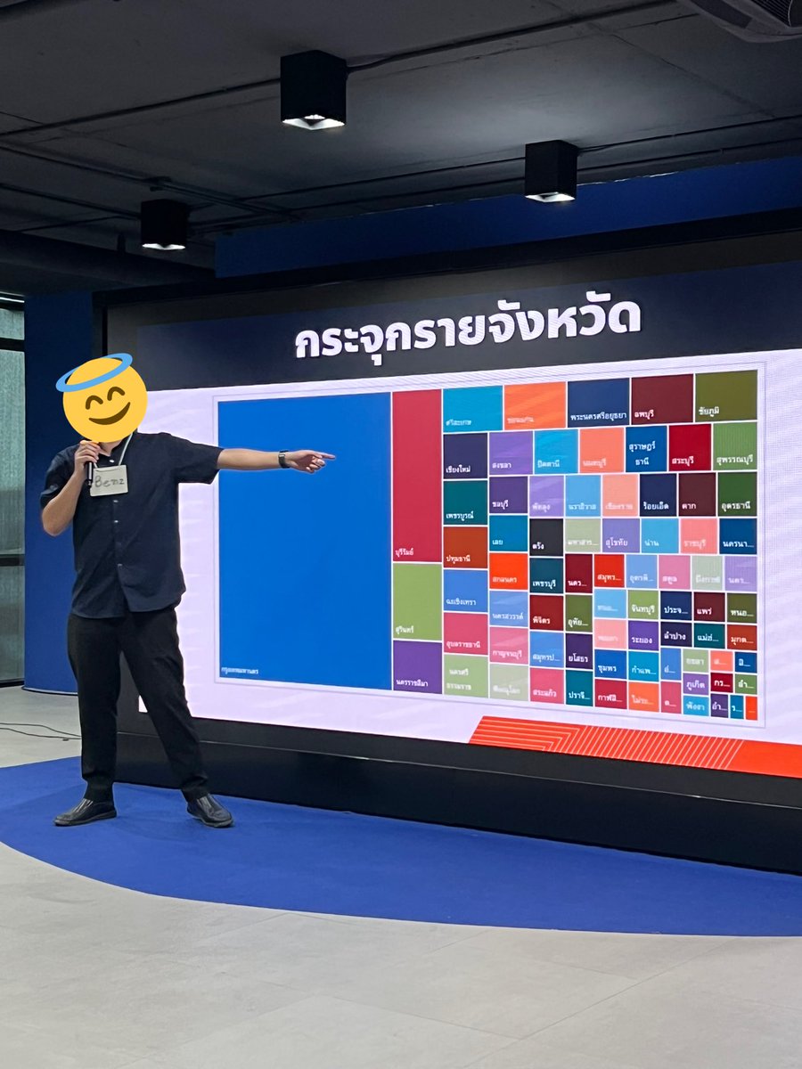 อันนี้สไลด์กลุ่มโครงสร้างพื้นฐาน ทำออกมาให้เห็นกันชัดๆไปเลยว่างบประมาณไปกระจุกกันอยู่ที่ตรงไหน กรุงเทพแม่งดูดทรัพยากรมหาศาลรู้กันอยู่ แต่อันดับ2ที่นำโด่งมาก็คือออออ ทำไมมันได้เยอะกว่าหัวเมืองใหญ่ ทำไมมันได้เยอะกว่าเมืองท่องเที่ยว ทำไมมันโดดกว่าชาวบ้านเค้า 🤣 #งบประมาณฉบับก้าวไกล