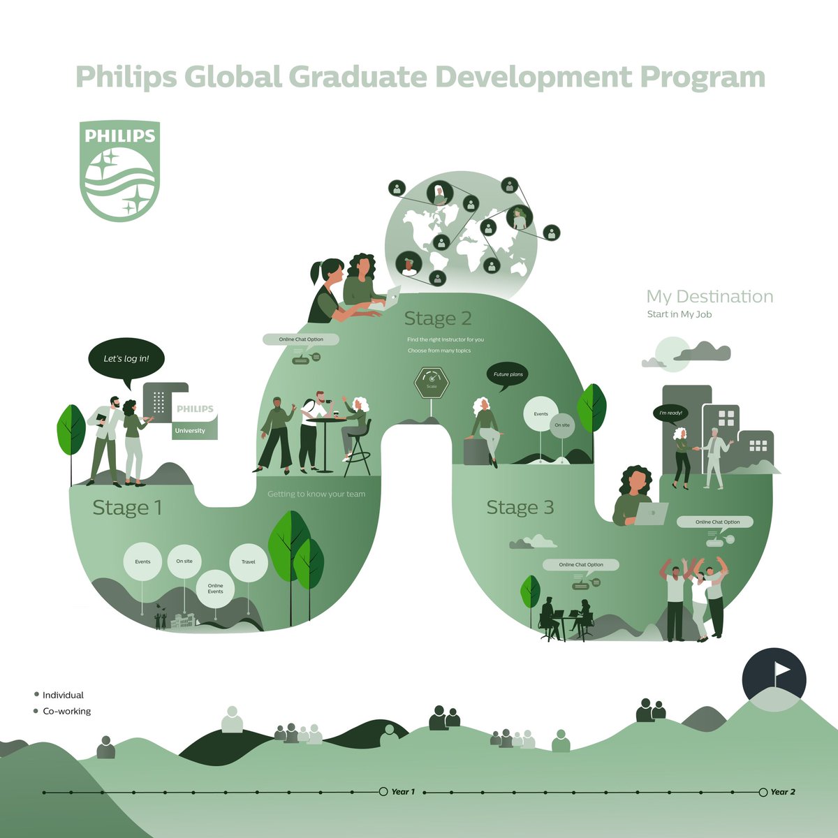 One more timeline / customer journey created for our client Philips.

*Content was altered to protect the confidencial information related to this project. 

#illustration #LiveScribing #LiveEventillustration #CustomerJourney #VisualTimeline
