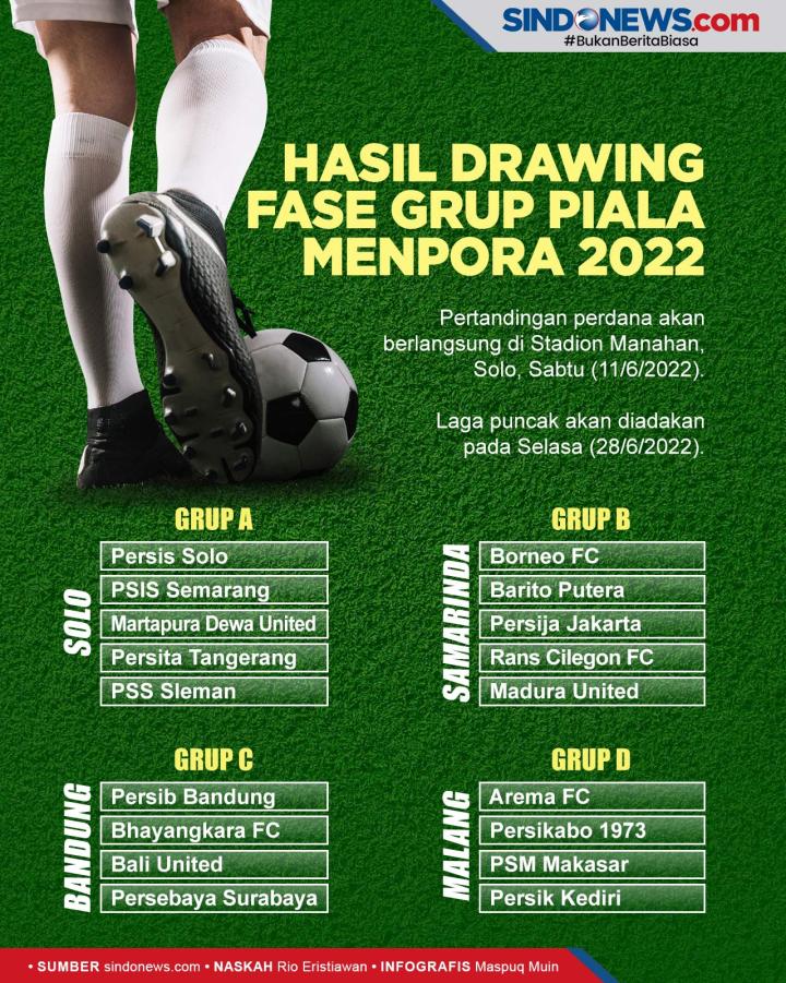 officialinews_'s tweet photo. Hasil drawing fase grup Piala Menpora 2022 telah rampung digelar, Minggu (29/5/2022). 

Berikut hasil drawing Piala Menpora 2022 selengkapnya. YLD

#SeputariNews #RCTI #BukanBeritaBiasa #SepakBola #PialaMenpora #Persib #Persija #BaliUnited #Arema #Persebaya https://t.co/vmGLwY9IbZ