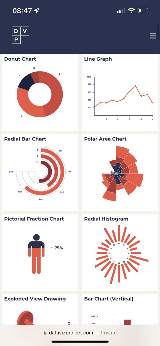 nishuang's tweet image. 在数据可视化设计中，应该选择哪种表现形式、展示方式？

The Data Viz Project 汇总了现在常见的数据可视化图表、插图、地理信息、表格等等，帮助设计师学习和掌握数据可视化

项目背后是丹麦设计公司 Ferdio，他们专注于 infographic 和 data visualization

#设计入门 

datavizproject.com