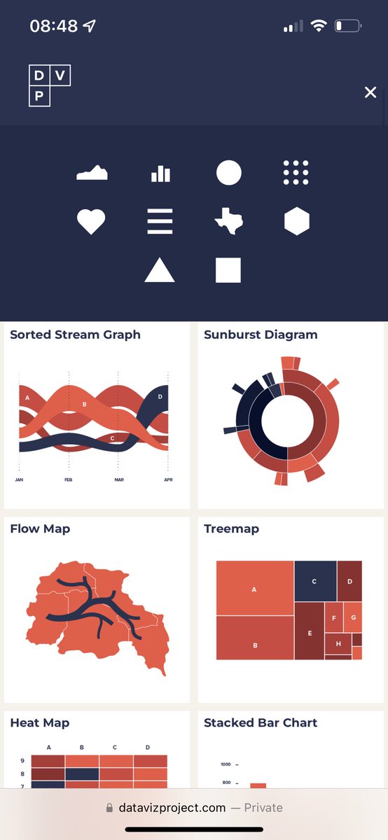 nishuang's tweet image. 在数据可视化设计中，应该选择哪种表现形式、展示方式？

The Data Viz Project 汇总了现在常见的数据可视化图表、插图、地理信息、表格等等，帮助设计师学习和掌握数据可视化

项目背后是丹麦设计公司 Ferdio，他们专注于 infographic 和 data visualization

#设计入门 

datavizproject.com