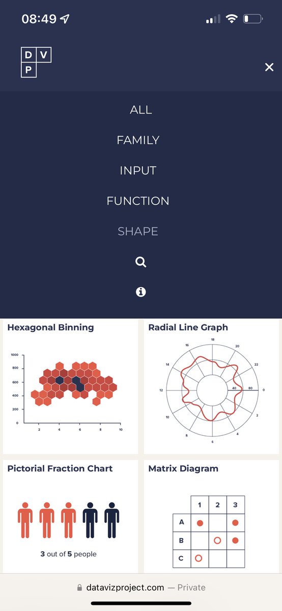 nishuang's tweet image. 在数据可视化设计中，应该选择哪种表现形式、展示方式？

The Data Viz Project 汇总了现在常见的数据可视化图表、插图、地理信息、表格等等，帮助设计师学习和掌握数据可视化

项目背后是丹麦设计公司 Ferdio，他们专注于 infographic 和 data visualization

#设计入门 

datavizproject.com