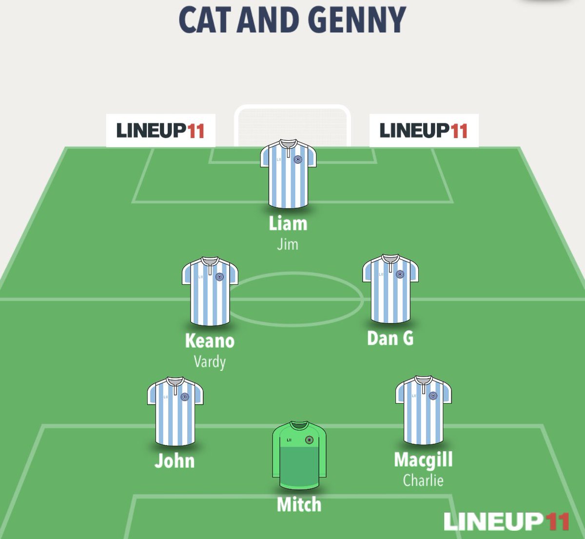 Teamsheet for tonight as we move into the final 3 games of the season ⬇️

GK: Mitch
DEF: <a href="/John_Elkin9/">John</a> &amp; <a href="/jaymacgill99/">Jay Macgill-Patel</a> 
MID: <a href="/Callum1keane/">Callum Keane</a> &amp; <a href="/DanGard17/">Daniel Gardner</a> 
ATT: <a href="/liamaston1998/">liamaston1998</a> 

BENCH: <a href="/jscedwards/">jim</a> / <a href="/kanevigorr/">Kane</a> / Charlie
